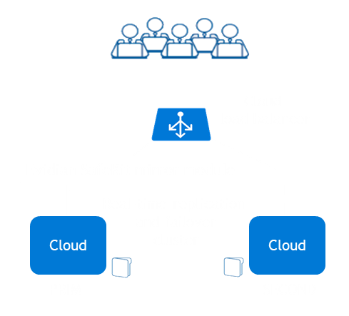SafeKit mirror cluster with real-time replication and failover in Cloud?